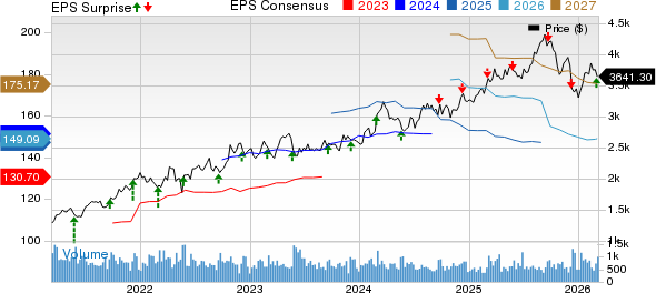 How to Approach AutoZone Stock After Q2 Earnings Release? image