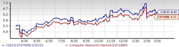 Cisco Places Its Hopes on a Revamped Portfolio to Boost Security Expansion: What Lies Ahead?