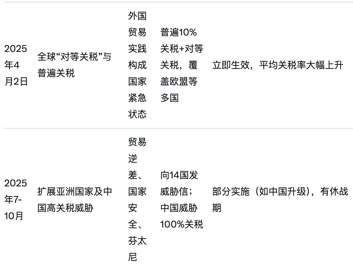 “加密总统”特朗普的成绩单：上任一年，他究竟兑现了多少承诺？ image 3