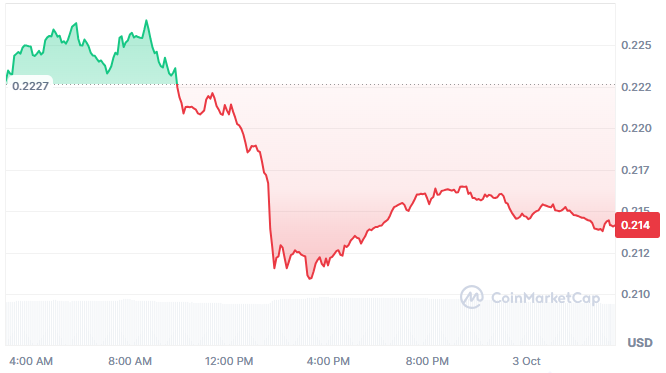 XLM Accumulation Shapes Short-Term Price Structure image 0