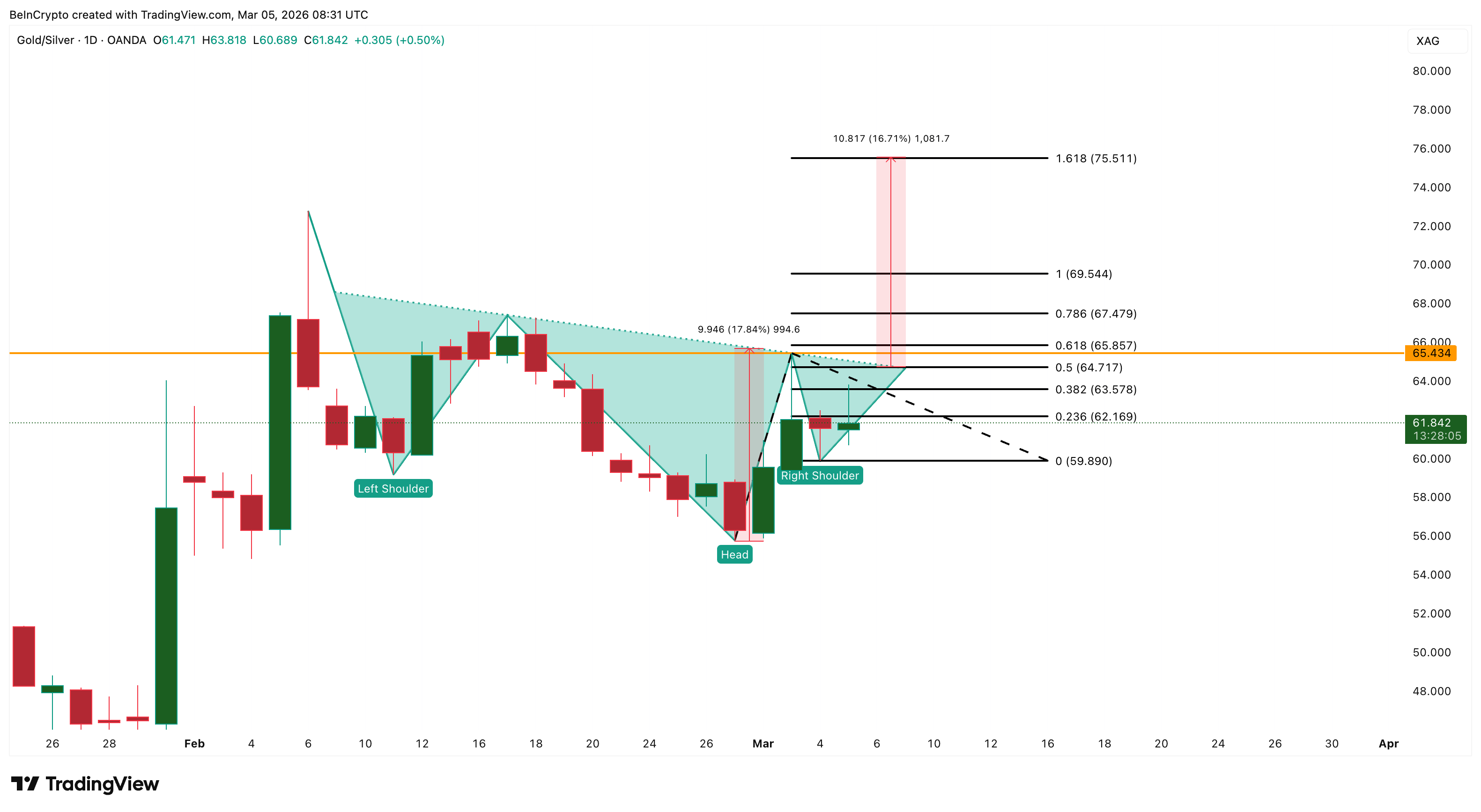 Gold’s Price Path Beyond $6,500 Runs Through The Oil Market — Here’s Why image 6