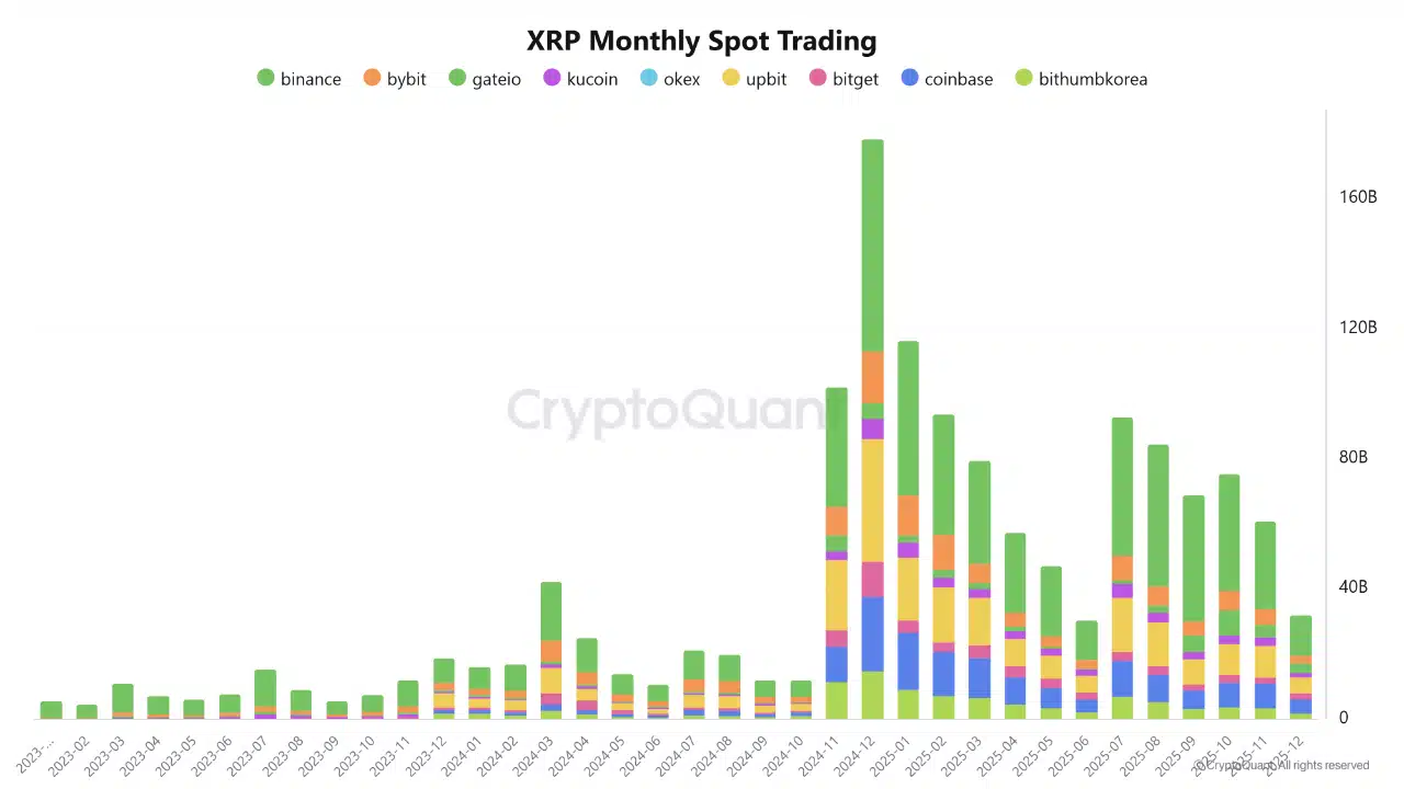 العملات البديلة لم تعد تنهار – إليك لماذا هذا الأمر مهم image 0
