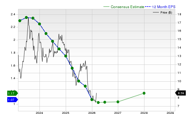 Arbor Realty Trust (ABR) is Drawing Interest from Investors: Key Information You Need to Know