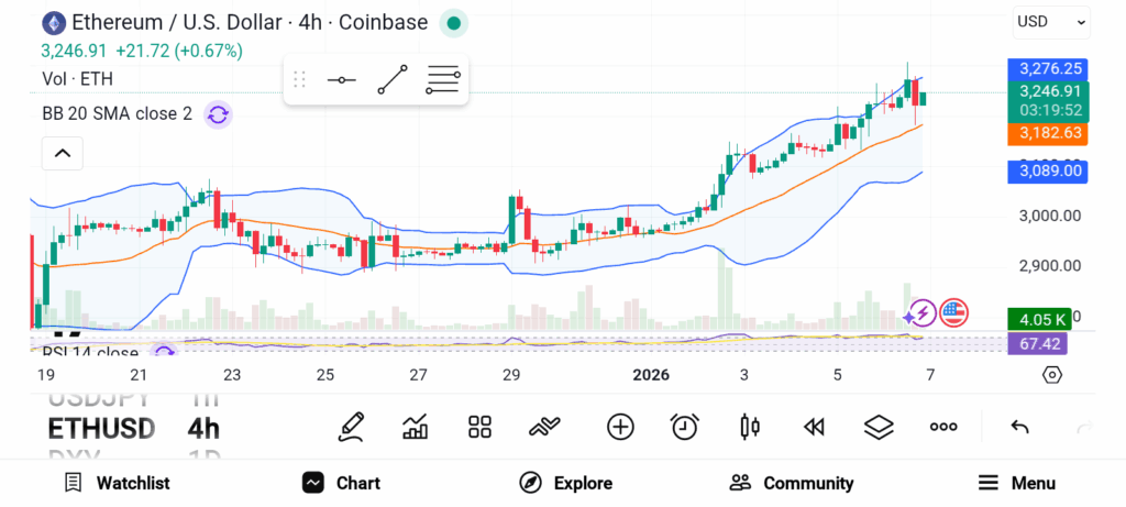 The Top 3 Cryptos to Buy in 2026 — BTC, ETH, and TAO image 1