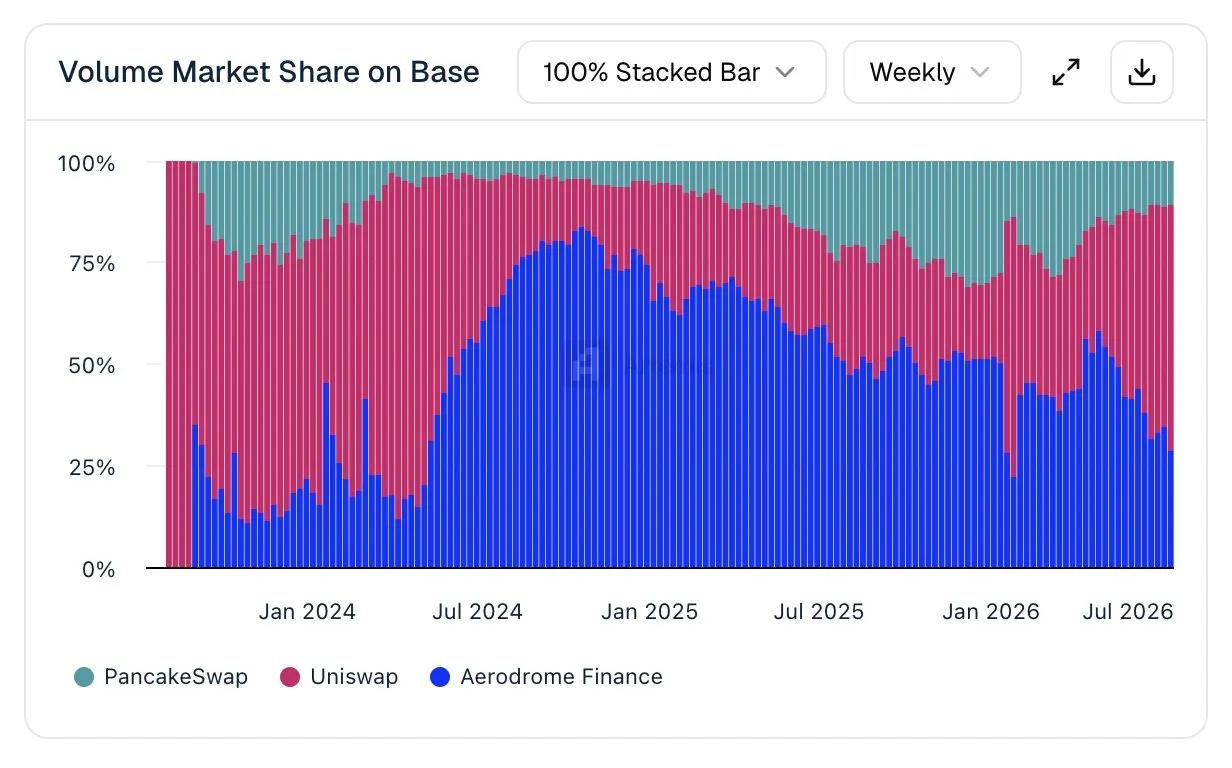 致 Robinhood:别建 Memecoin 链,代币化股票才是百亿美元生意 image 6