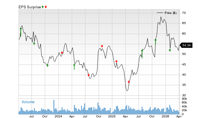 Will Las Vegas Sands (LVS) Surpass Expectations in Its Upcoming Earnings Announcement?