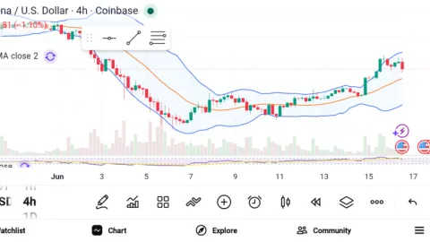 Top 3 Altcoins With Potential to Outrun the Stock Market Rally