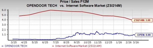 Valuation Comparison Chart