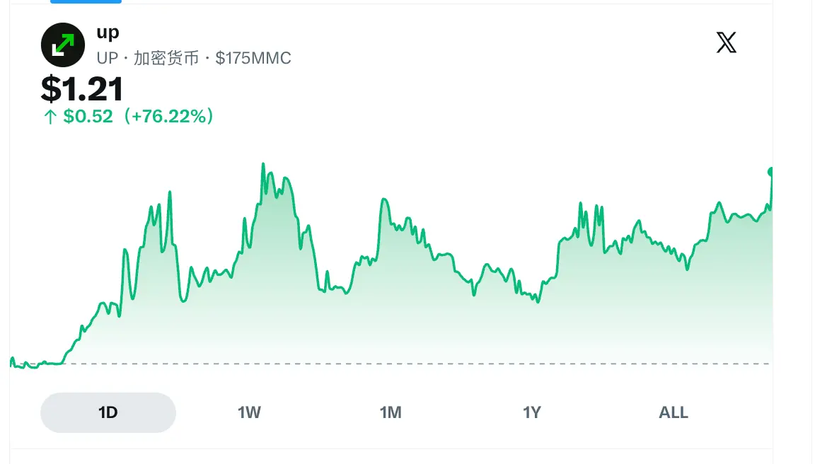 一览 Robinhood 今日涨幅最大代币和值得关注的项目 image 6