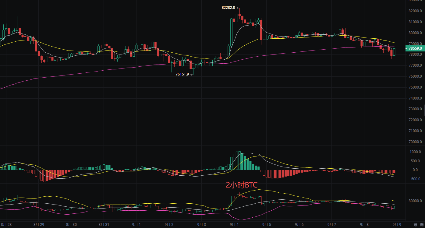 丽盈聊币:9.9比特币(BTC)和以太坊(ETH)最新行情分析