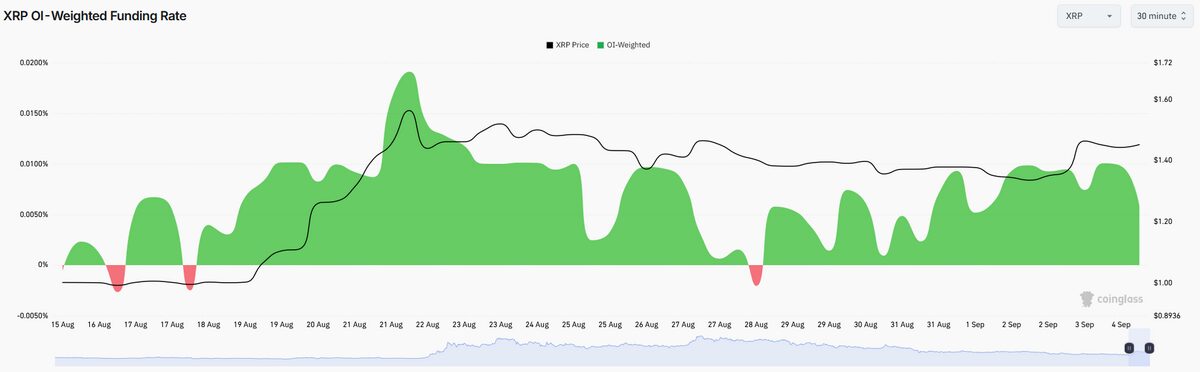 XRP Bulls Crave For $2: They Got To Clear The Traffic First