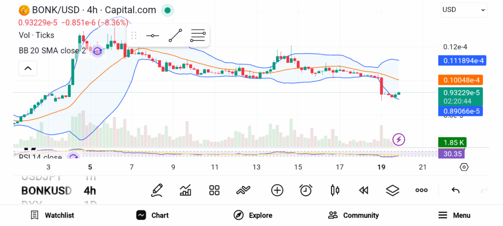 Best Cryptos to Accumulate Now as Market Stability Hints at 2000x Runs