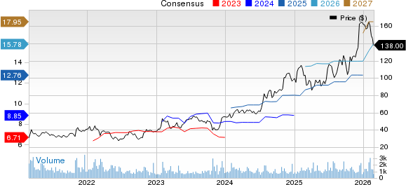 Best Value Stocks to Buy for February 26th image 0