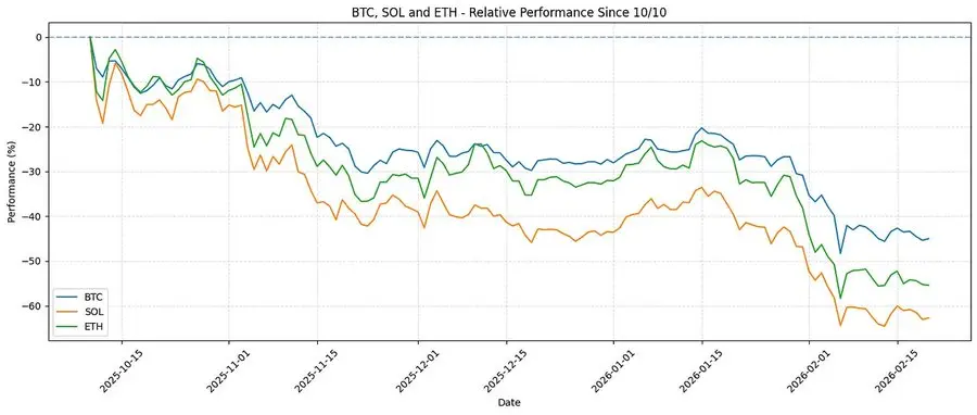 99% 的代币都会归零？