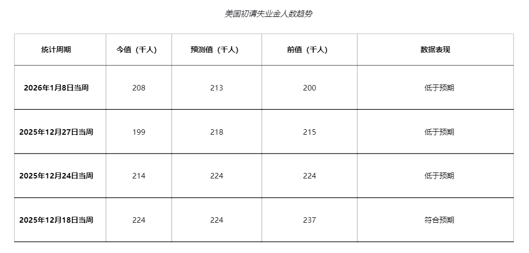 就业人数火爆，美联储降息悬了？ image 2