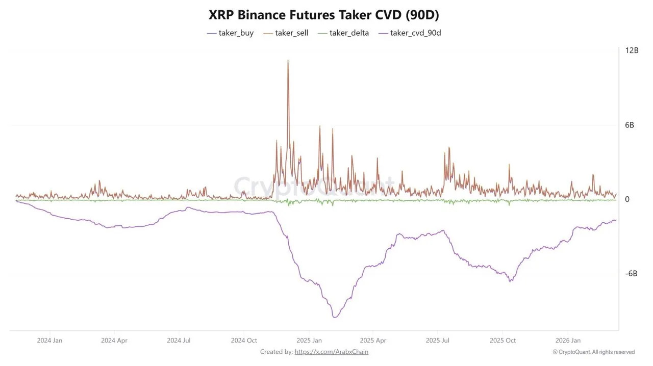 Khối lượng hợp đồng mở của XRP mất 457 triệu USD và các nhà phân tích cho rằng đây là một dấu hiệu tích cực image 2