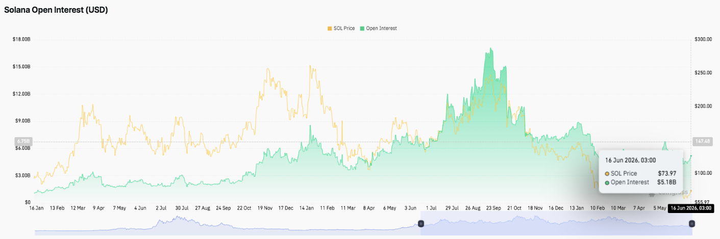 Solana Price Prediction: SOL Faces Key Resistance as Recovery Push Continues Near $76 image 3
