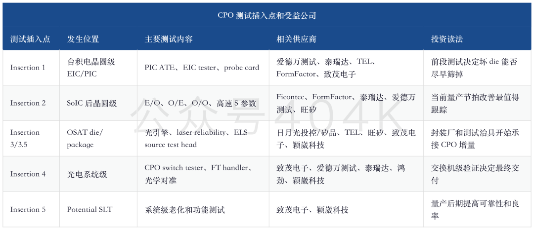 Tiefgehendes Update zur GlassBridge von Morgan Stanley CPO: GlassBridge als Ersatzangst, Neupreisgestaltung der Zulieferkette von TSMC 25kwpm PIC und FAU image 4