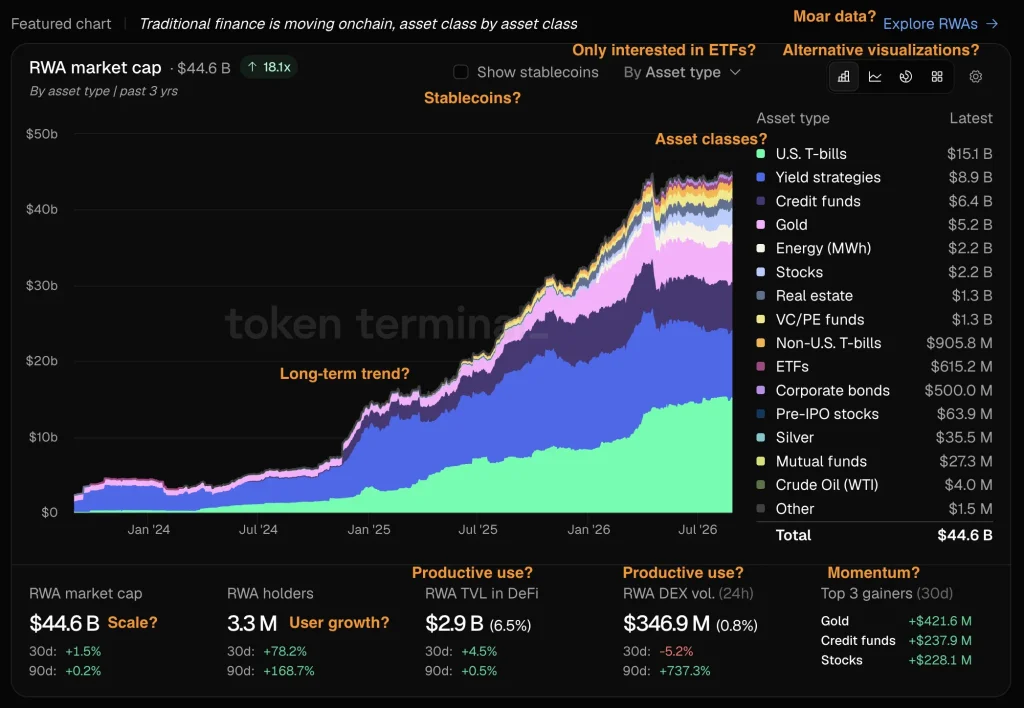 RWA Market Growth Puts LINK, XLM and ONDO In Focus image 0