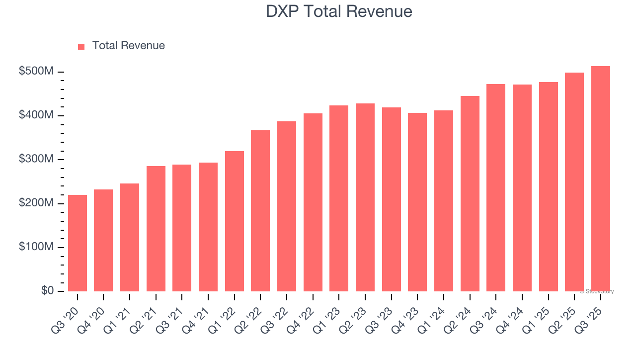 DXP Earnings: What To Look For From DXPE image 1