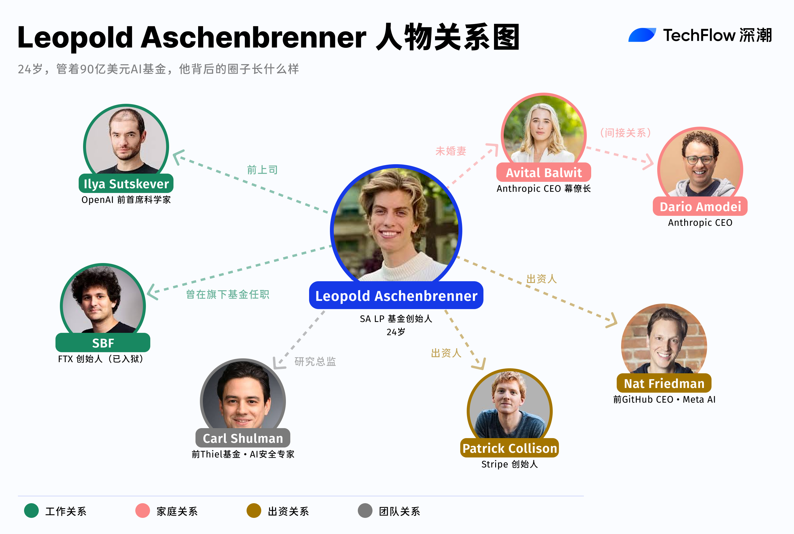 美股新股神的圈子，才是最大的 Alpha