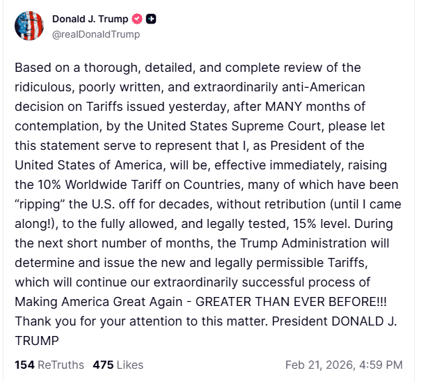 Bitcoin price slips after Trump hikes worldwide tariff to 15% from 10% despite Supreme Court decision image 0