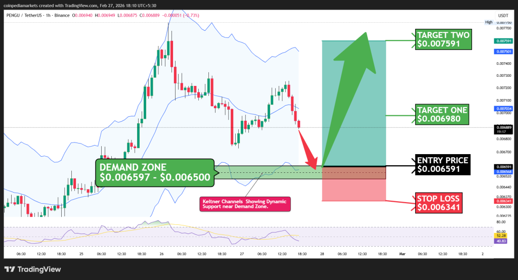  Top 3 Trending Crypto On Coinpedia Markets: Bitcoin, Kaspa, Pengu