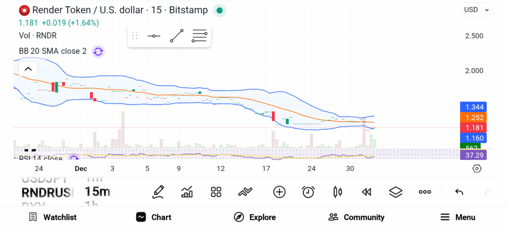 These 3 AI Crypto Coins Could Lead the Next Wave in 2026