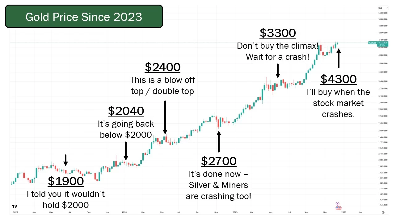Silver Shatters Records with Unprecedented Performance This Year image 1