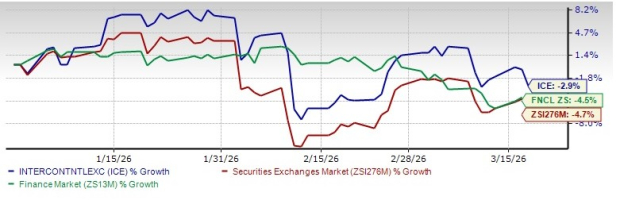 ICE Shares Trading Below Industry Average at 20.03X: Is It a Good Time to Hold?