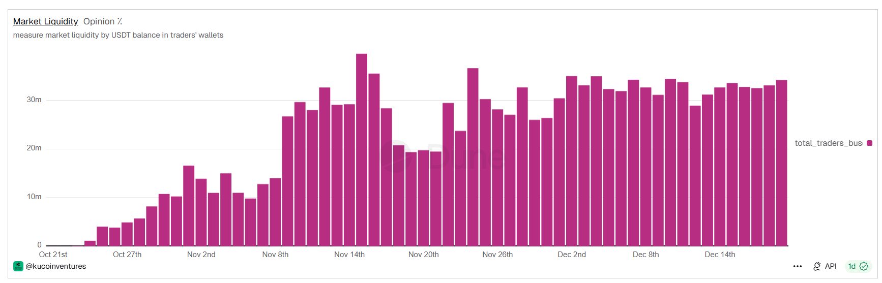 2025年底再看预测市场：规模、玩家与分水岭 image 3