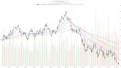 McDonald’s Corporation stock hits 52-week low as dividend yield hits 6-year high