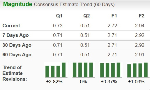 PPL vs. FirstEnergy: Which Utility Company Has Greater Growth Potential? image