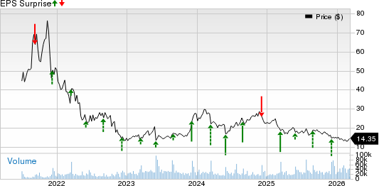SentinelOne to Report Q4 Earnings: What's in Store for the Stock?