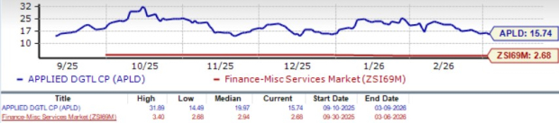 APLD Surges 58% Over Half a Year: Top Three Reasons to Consider Keeping the Stock