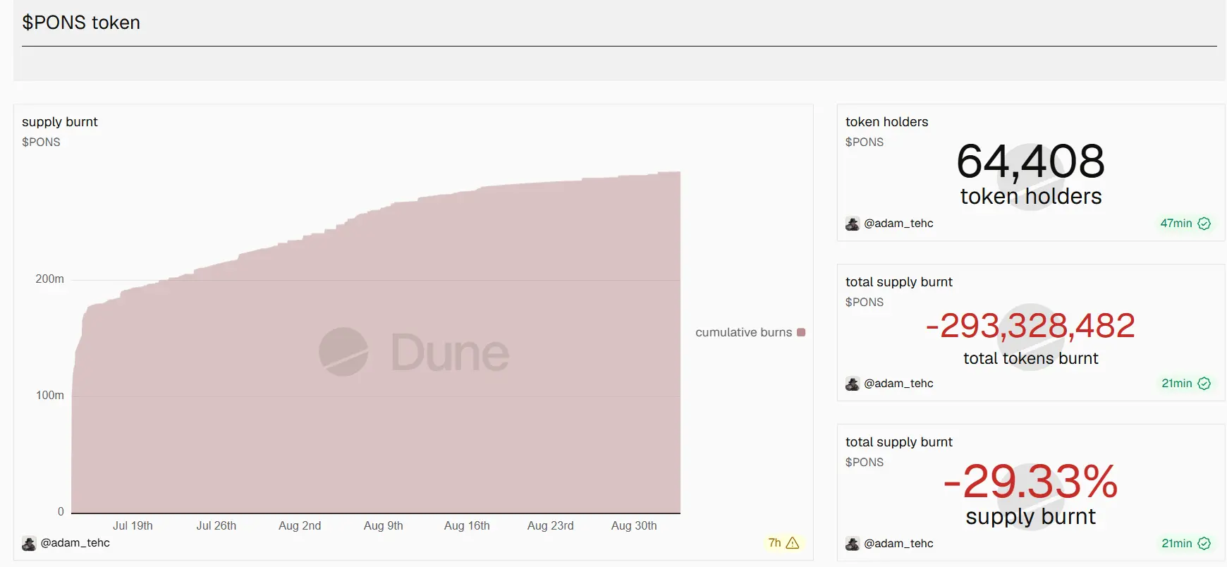 PONS 暴涨近 20 倍,如何撑起 Robinhood Chain 收入的半壁江山? image 3