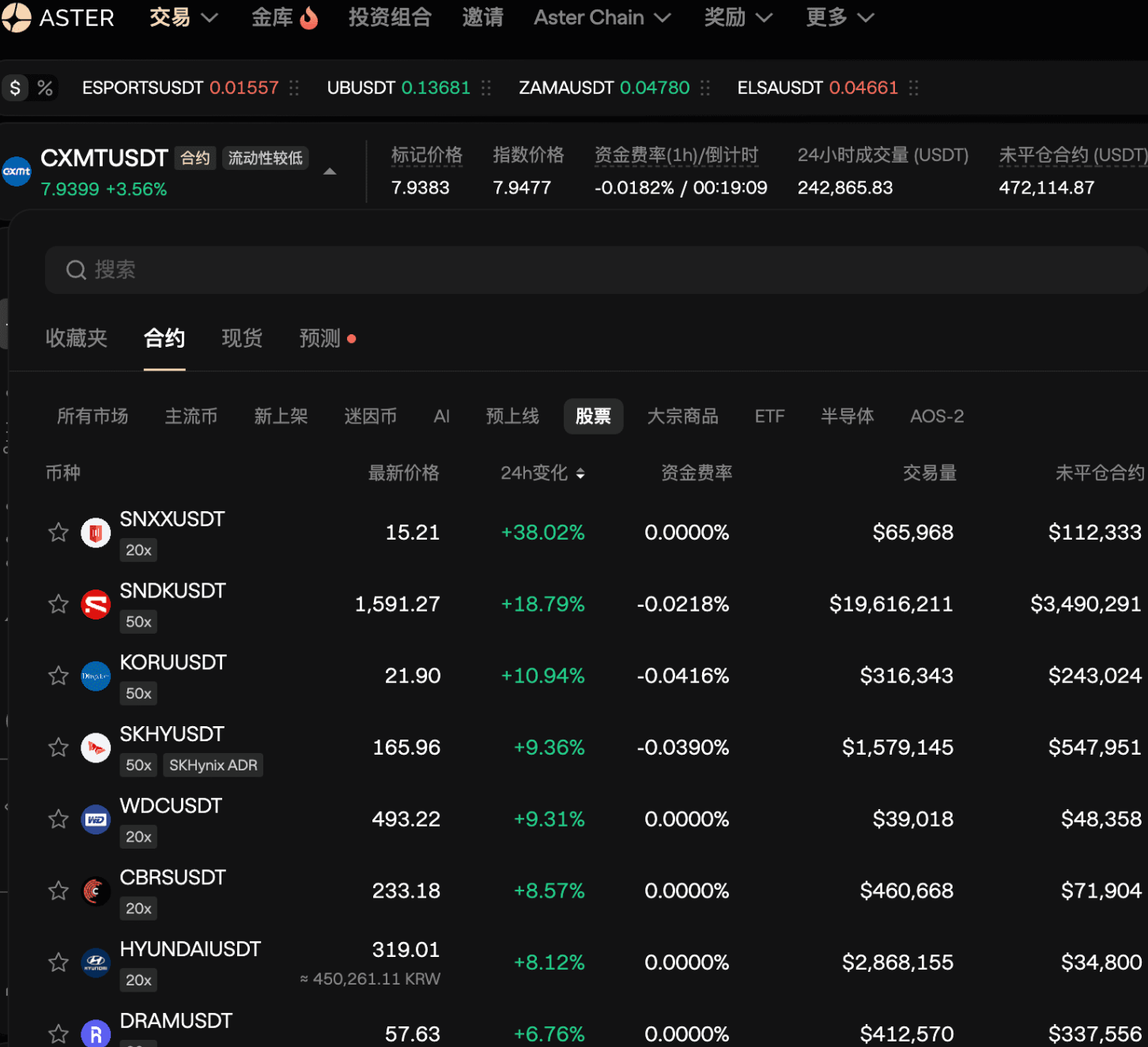 预期的落地剩下就是耐心!Meme的终局是RWA_BSC正在疯狂吸收流动性! image 7