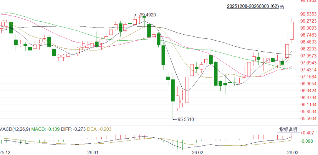 A small liquidity crisis (scramble) occurred today image 1