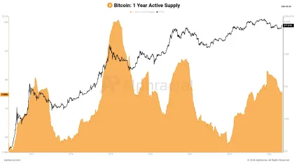 Should Bitcoin traders look out for warning signs after BTC surges past $80K?