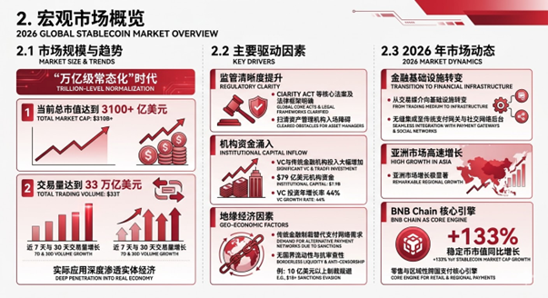 稳定币生态地图 —— 从交易工具到全球金融基础设施 image 1