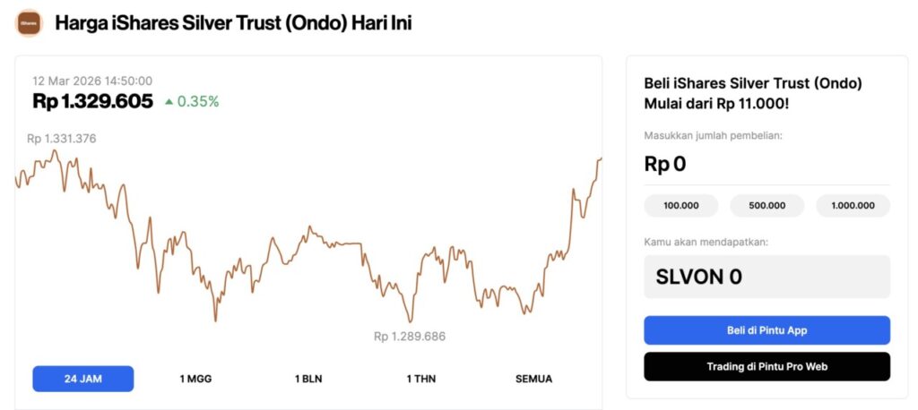 Cara Beli ETF iShares Silver Trust (SLVON) di Indonesia – Step-by-Step Lengkap!