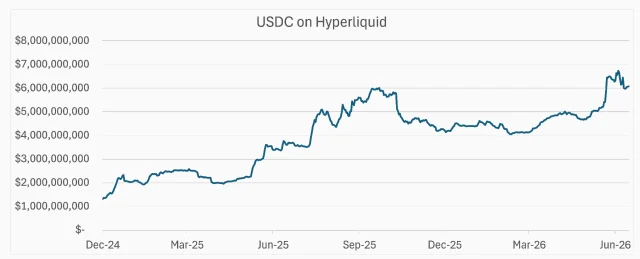 详览Multicoin报告：Hyperliquid (HYPE) 有五倍上涨空间 image 5