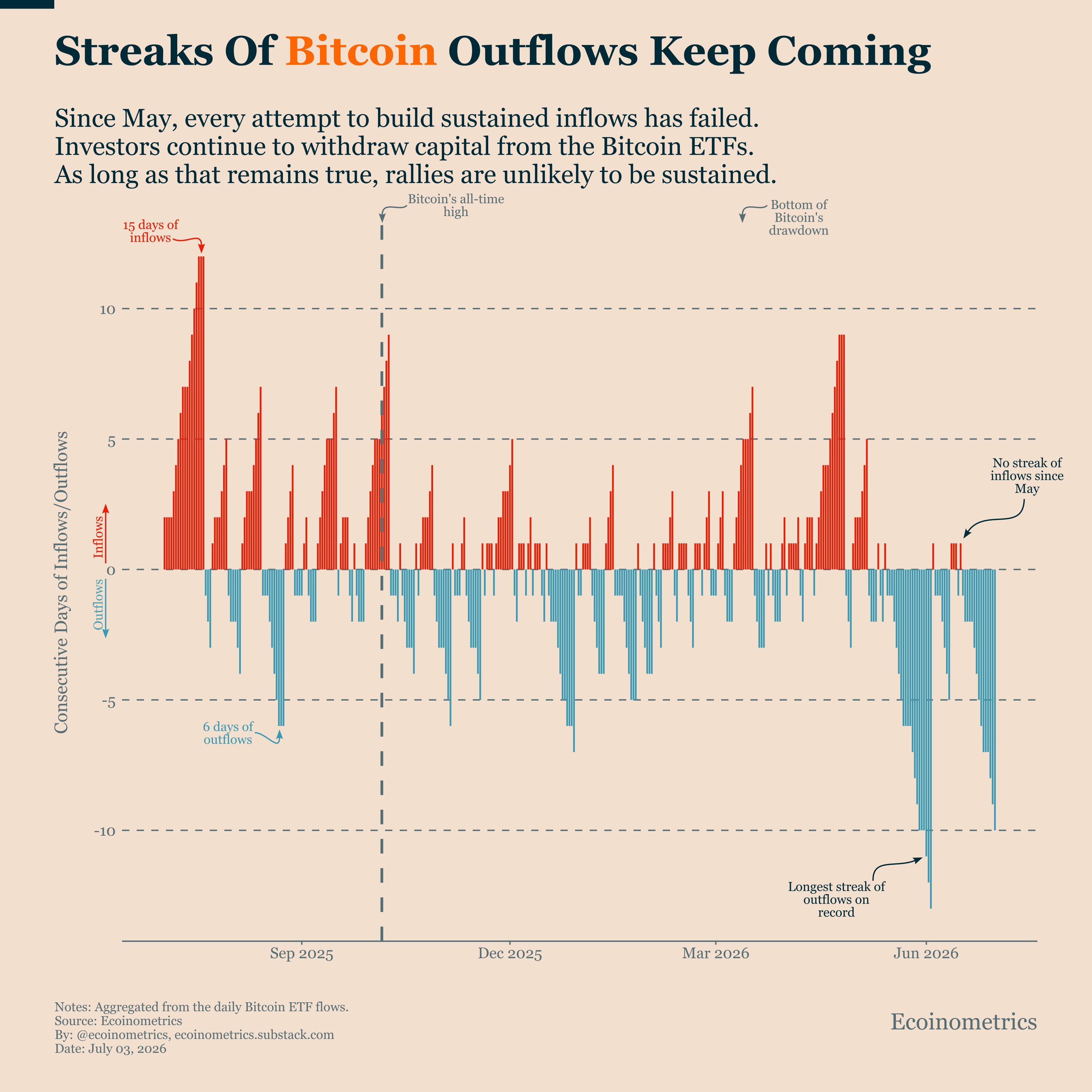 CryptoQuant 创始人:BTC 翻倍的成本涨了两万倍, 1000 亿买盘从何而来? image 1