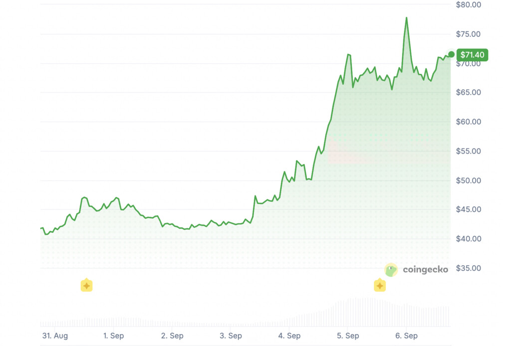 Dash price prediction 2026-2032: Is DASH recovering soon? image 5
