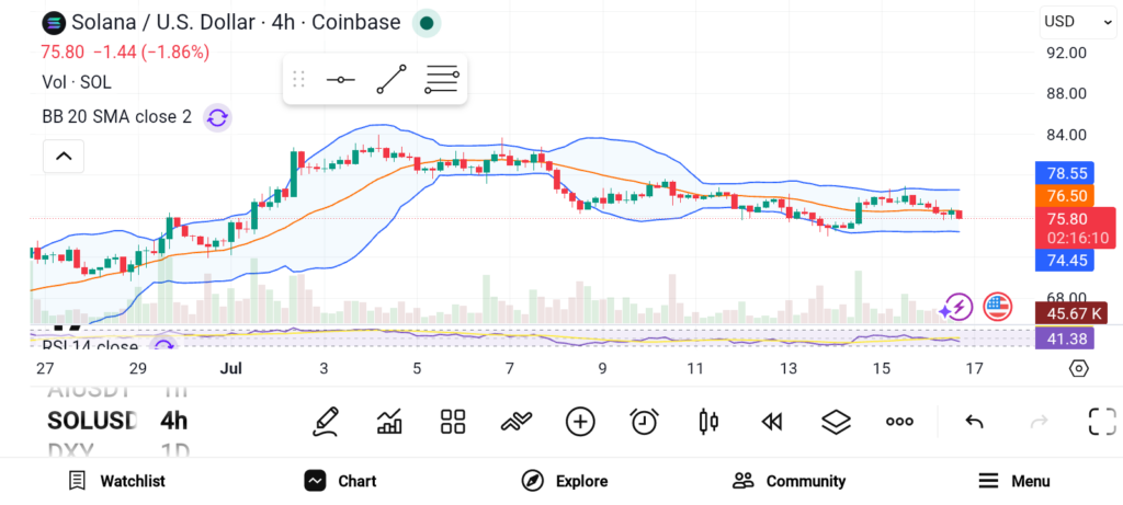 Top 3 Altcoins for 100x Gains: ETH, SOL, and LINK