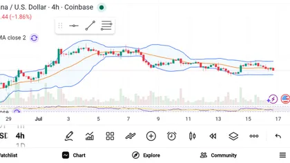 Top 3 Altcoins for 100x Gains: ETH, SOL, and LINK