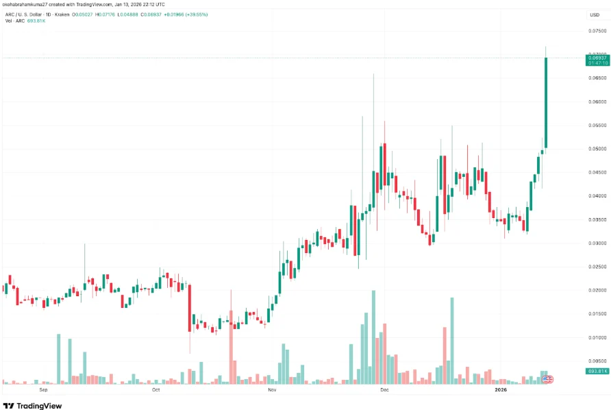 Best Crypto to Buy Now in 2026: 21Shares Merges Gold and Bitcoin on LSE as DeepSnitch AI Enters Last Moments Before Launch image 0