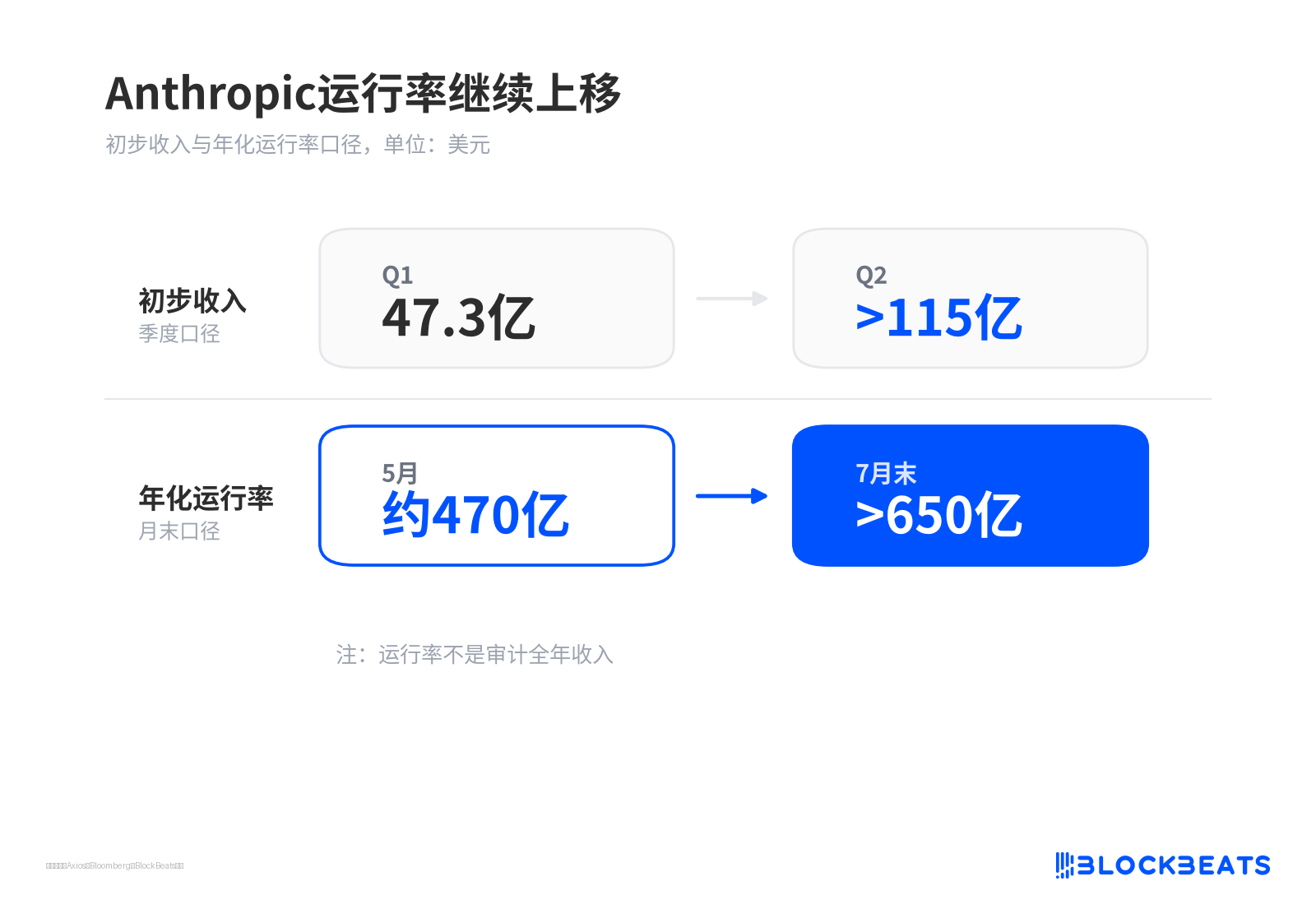 AI行情又暴跌，因为OpenAI和Anthropic不行了？ 