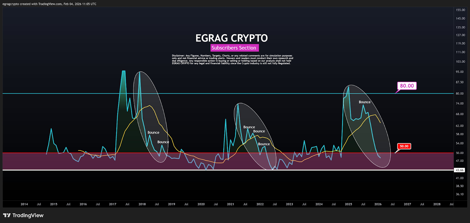 Чи наближається хвиля 3 для XRP? Egrag Crypto називає падіння RSI перезавантаженням імпульсу