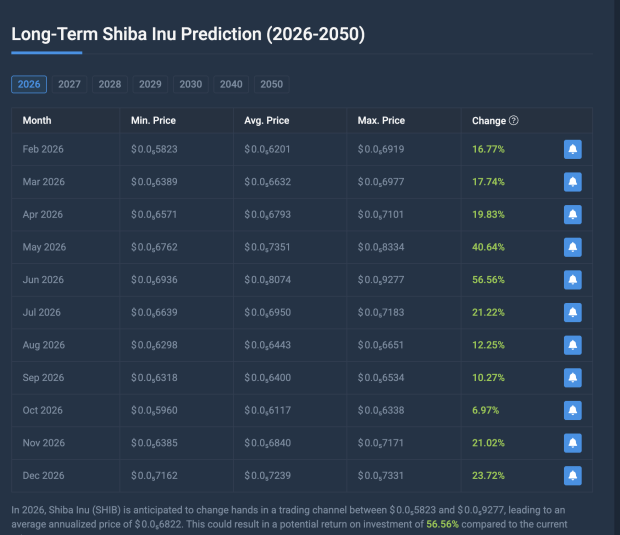 Dogecoin Vs. Shiba Inu: What Meme Coin Should You Buy For Most Returns In 2026? image 1